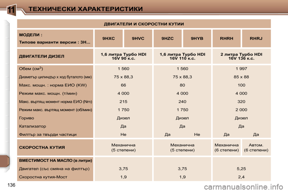 Peugeot 307 SW 2006  Ръководство за експлоатация (in Bulgarian) �1�1i?ldBn?haB� lWgWai?gBhiBaB
�1�3�6
>YBZWi?bB� B� haegehidB� ajiBB
ce>?bB� �: 
ibihy_� ywjbwÖlb� y_jkbb� �:� �3d�.�.�. �9�