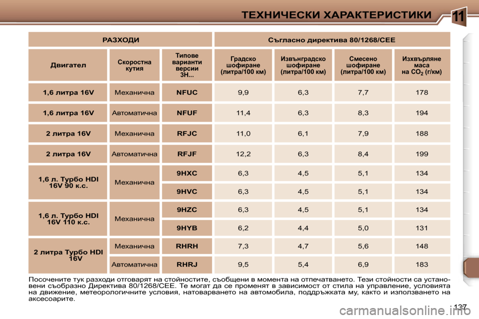 Peugeot 307 SW 2006  Ръководство за експлоатация (in Bulgarian) �1�1i?ldBn?haB� lWgWai?gBhiBaB
�1�3�7
fhkhq_gbl_� lmd� jwaoh^b� hlzhywjyl� gw� klhcghklbl_�,� kthxs_gb� y� fhf_glw� g