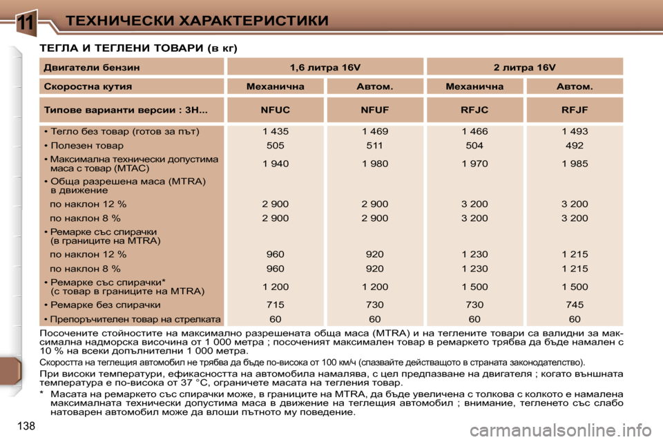 Peugeot 307 SW 2006  Ръководство за експлоатация (in Bulgarian) �1�1i?ldBn?haB� lWgWai?gBhiBaB
�1�3�8
i?ZbW� B� i?Zb?dB� ieYWgB� �(y� d]�)
fhkhq_gbl_� klhcghklbl_� gw� fwdkbfwegh� jw