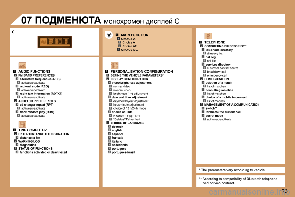Peugeot 307 SW 2006  Ръководство за експлоатация (in Bulgarian) �1�2�3
�2�3
�1�2�2
�4
�3�4
�4
�4
�3�4
�4
�4
�3�4
�1�2�3�4�3�4
�4�2�3�4�3�4
�1�2�3�2�3�2�3
�1�2�3�4�3�4�3�4�4�4�2�3�4�3�4�3�4�2�3�3�3�4�2�3�3�3�3�3�3�3�3
�3
�1�7�3
�A�U�D�I�O� �F�U�N�C�T�I�O�N�S
�F�M� 