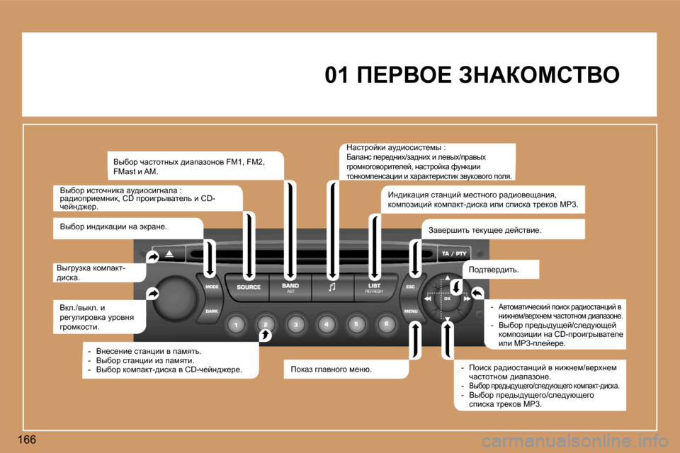 Peugeot 307 SW 2006  Инструкция по эксплуатации (in Russian) �1�6�6�0�1� f?gYe?� AdWaechiYe
Yde�.�/yude�.� b�  
j_zmebjhydw� mjhyÖy� 
zjhfdhklb�.
Yuzjmadw� dhfiwdl�-
^bkdw�. Yuxhj� qw
