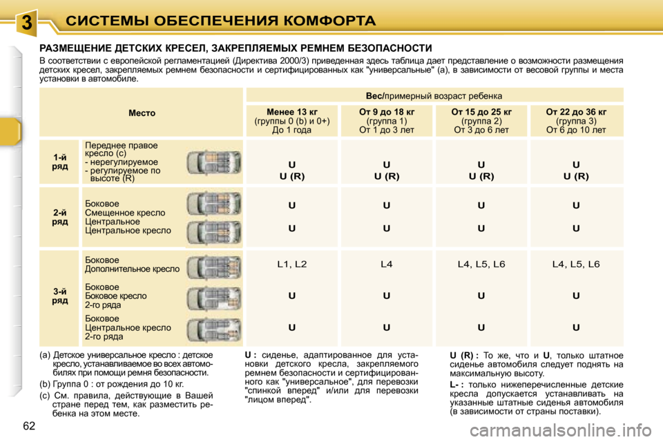 Peugeot 307 SW 2006  Инструкция по эксплуатации (in Russian) �3hBhi?cr� eX?hf?n?dBv� aeckegiW
�6�2c_klh
Y_k�/
ijbf_jÖuc� yhajwkl� j_x_Ödw� 
c_Ö__� �1�3� d]
�(zjmiiu� �0� �(�b�)� b� �0�+�)