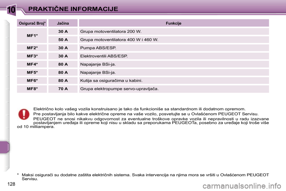 Peugeot 307 SW 2006  Упутство за употребу (in Serbian) �1�0�P�R�A�K�T�I�Č�N�E� �I�N�F�O�R�M�A�C�I�J�E� 
�1�2�8
�E�l�e�k�t�r�i�č�n�o� �k�o�l�o� �v�a�š�e�g� �v�o�z�i�l�a� �k�o�n�s�t�r�u�i�s�a�n�o� �j�e� �t�a�k�o� �d�a� �f�u�n�k�c�i�o�n�i�š�e� �s�a� �s�t