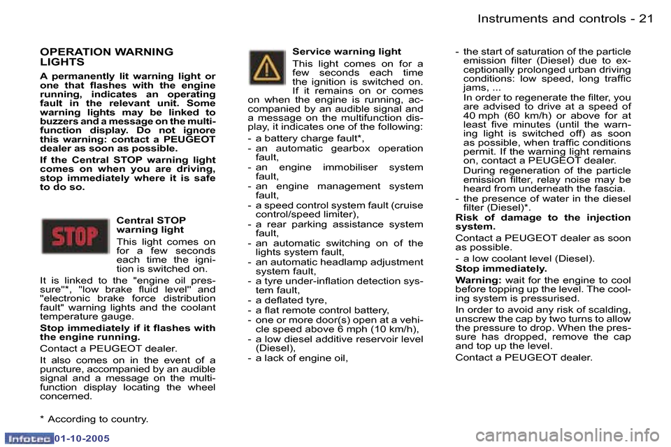 Peugeot 307 SW 2005.5 User Guide �I�n�s�t�r�u�m�e�n�t�s� �a�n�d� �c�o�n�t�r�o�l�s�2�0 �-
�0�1�-�1�0�-�2�0�0�5
�2�1�I�n�s�t�r�u�m�e�n�t�s� �a�n�d� �c�o�n�t�r�o�l�s�-
�0�1�-�1�0�-�2�0�0�5
�O�P�E�R�A�T�I�O�N� �W�A�R�N�I�N�G�  
�L�I�G�H�