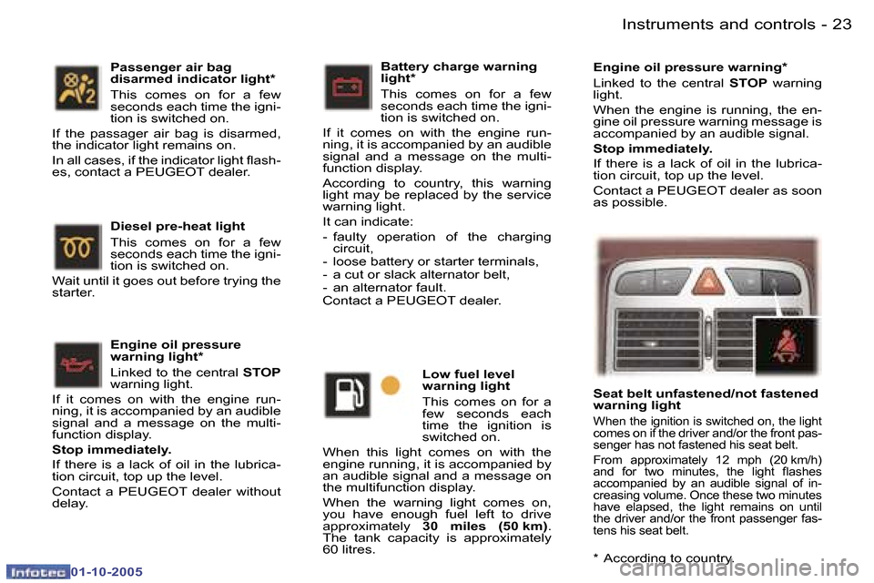 Peugeot 307 SW 2005.5 User Guide �I�n�s�t�r�u�m�e�n�t�s� �a�n�d� �c�o�n�t�r�o�l�s�2�2 �-
�0�1�-�1�0�-�2�0�0�5
�2�3�I�n�s�t�r�u�m�e�n�t�s� �a�n�d� �c�o�n�t�r�o�l�s�-
�0�1�-�1�0�-�2�0�0�5
�B�a�t�t�e�r�y� �c�h�a�r�g�e� �w�a�r�n�i�n�g�  