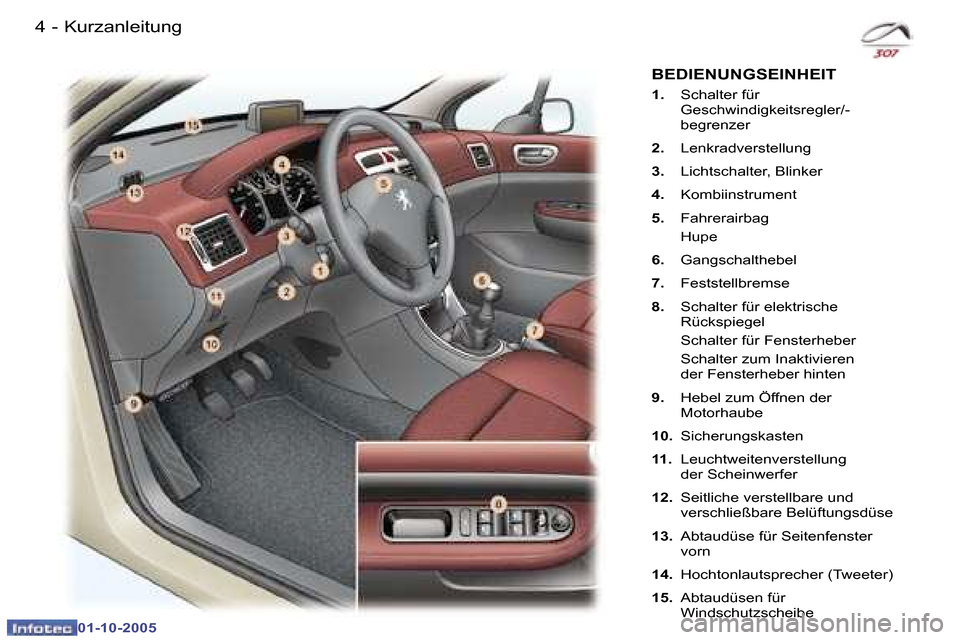 Peugeot 307 SW 2005.5  Betriebsanleitung (in German) �4 �-
�0�1�-�1�0�-�2�0�0�5
�5�K�u�r�z�a�n�l�e�i�t�u�n�g�-
�0�1�-�1�0�-�2�0�0�5
�1�.�  �S�c�h�a�l�t�e�r� �f�ü�r� 
�G�e�s�c�h�w�i�n�d�i�g�k�e�i�t�s�r�e�g�l�e�r�/�- 
�b�e�g�r�e�n�z�e�r
�2�. �  �L�e�n�k�