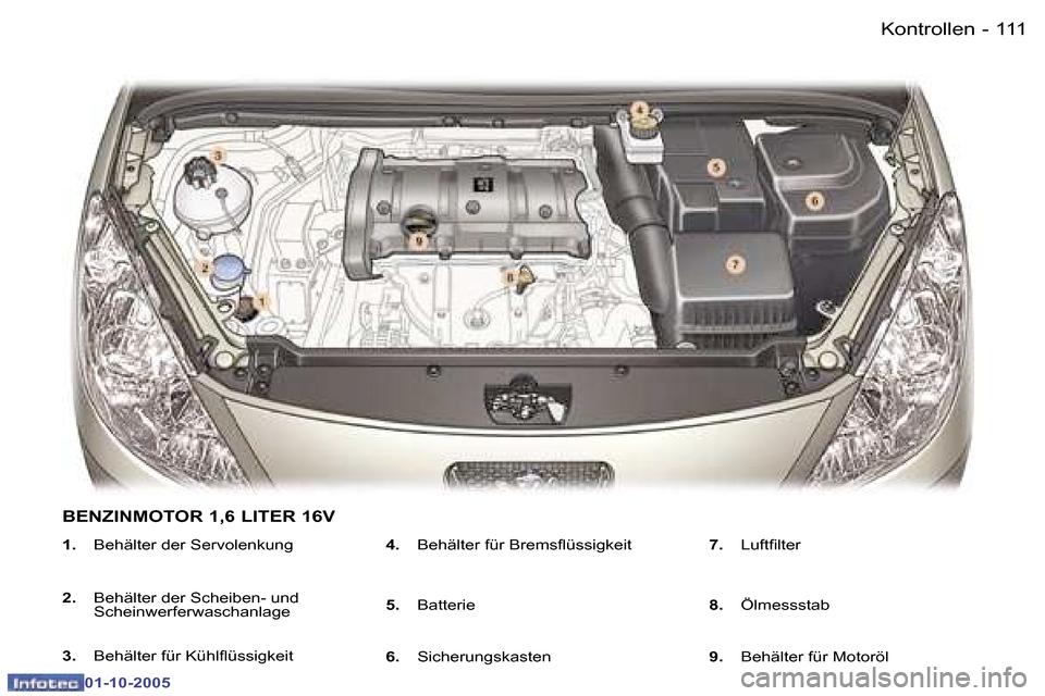 Peugeot 307 SW 2005.5  Betriebsanleitung (in German) �K�o�n�t�r�o�l�l�e�n�1�1�0 �-
�0�1�-�1�0�-�2�0�0�5
�1�1�1�K�o�n�t�r�o�l�l�e�n�-
�0�1�-�1�0�-�2�0�0�5
�1�.�  �B�e�h�ä�l�t�e�r� �d�e�r� �S�e�r�v�o�l�e�n�k�u�n�g
�2�. �  �B�e�h�ä�l�t�e�r� �d�e�r� �S�c�