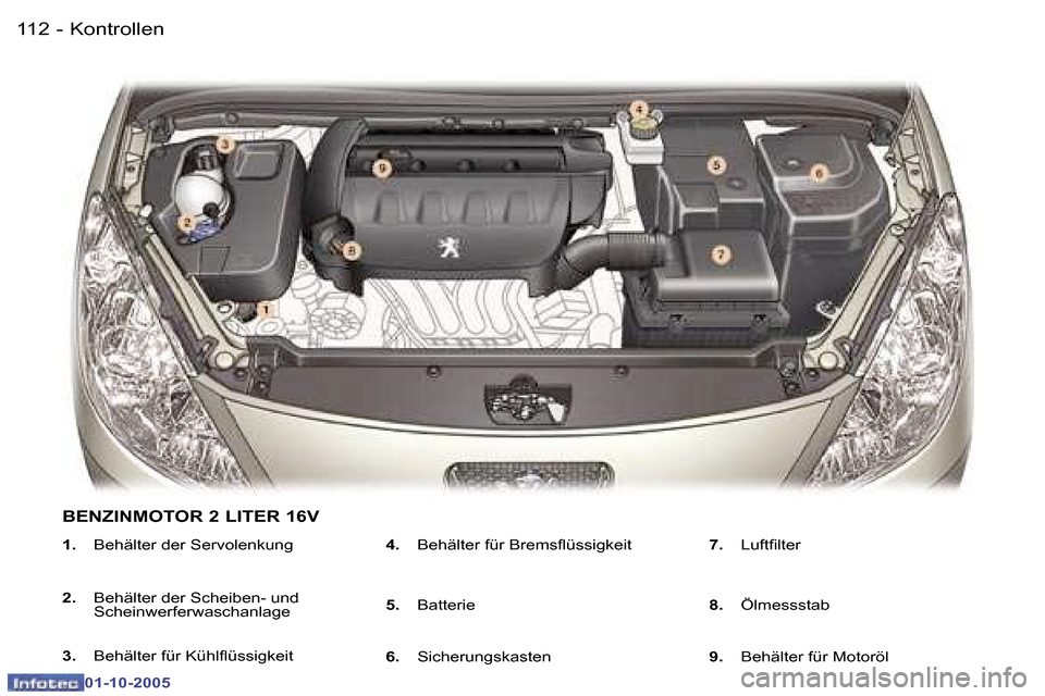 Peugeot 307 SW 2005.5  Betriebsanleitung (in German) �K�o�n�t�r�o�l�l�e�n�1�1�2 �-
�0�1�-�1�0�-�2�0�0�5
�1�1�3�K�o�n�t�r�o�l�l�e�n�-
�0�1�-�1�0�-�2�0�0�5
�1�.�  �B�e�h�ä�l�t�e�r� �d�e�r� �S�e�r�v�o�l�e�n�k�u�n�g
�2�. �  �B�e�h�ä�l�t�e�r� �d�e�r� �S�c�