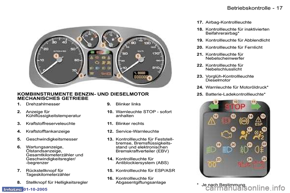 Peugeot 307 SW 2005.5  Betriebsanleitung (in German) �1�7�B�e�t�r�i�e�b�s�k�o�n�t�r�o�l�l�e�-
�0�1�-�1�0�-�2�0�0�5
�1�.� �D�r�e�h�z�a�h�l�m�e�s�s�e�r� 
�2�.�  �A�n�z�e�i�g�e� �f�ü�r�  
�K�ü�h�l�l�ü�s�s�i�g�k�e�i�t�s�t�e�m�p�e�r�a�t�u�r� 
�3�.�  �K�r�
