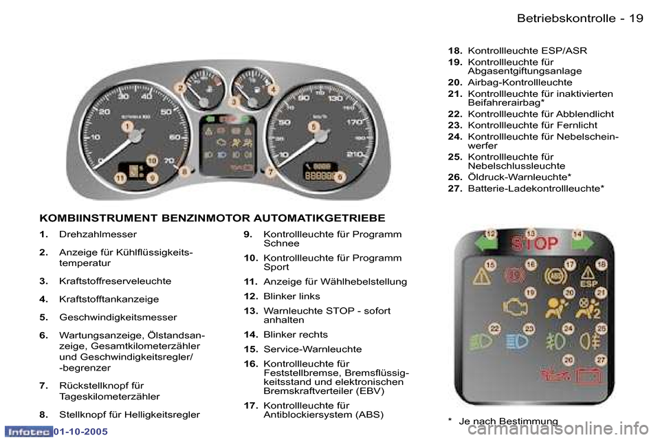 Peugeot 307 SW 2005.5  Betriebsanleitung (in German) �B�e�t�r�i�e�b�s�k�o�n�t�r�o�l�l�e�1�8 �-
�0�1�-�1�0�-�2�0�0�5
�1�9�B�e�t�r�i�e�b�s�k�o�n�t�r�o�l�l�e�-
�0�1�-�1�0�-�2�0�0�5
�1�.� �D�r�e�h�z�a�h�l�m�e�s�s�e�r� 
�2�.�  �A�n�z�e�i�g�e� �f�ü�r� �K�ü�