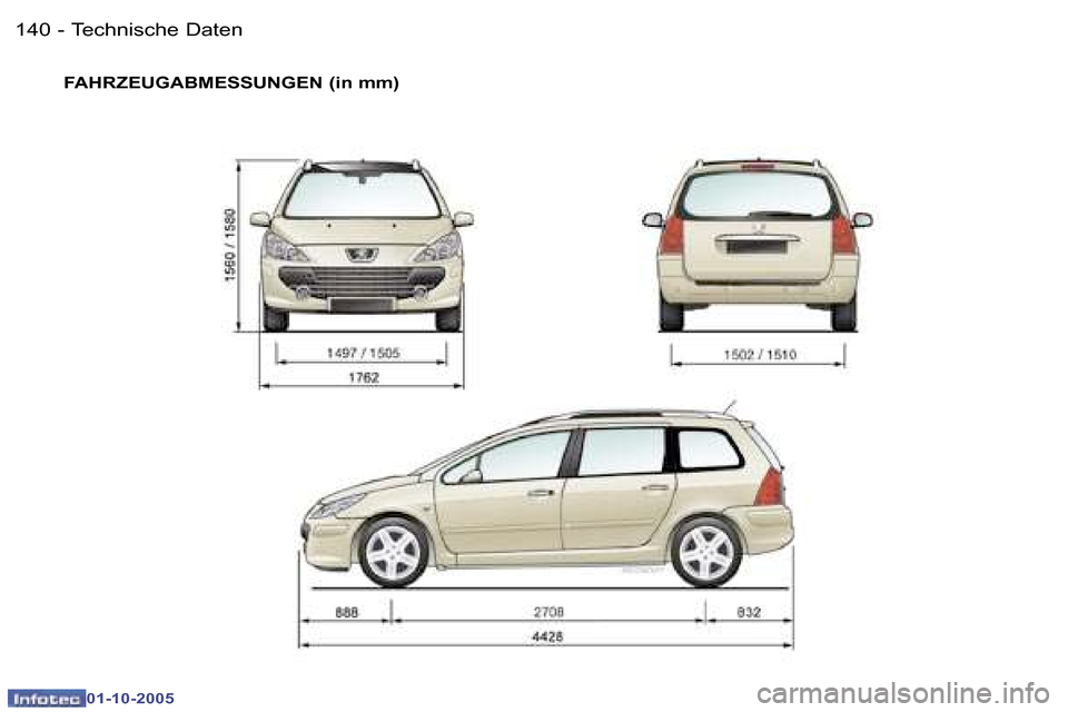 Peugeot 307 SW 2005.5  Betriebsanleitung (in German) �T�e�c�h�n�i�s�c�h�e� �D�a�t�e�n�1�4�0 �-
�0�1�-�1�0�-�2�0�0�5
�1�4�1�T�e�c�h�n�i�s�c�h�e� �D�a�t�e�n�-
�0�1�-�1�0�-�2�0�0�5
�F�A�H�R�Z�E�U�G�A�B�M�E�S�S�U�N�G�E�N� �(�i�n� �m�m�)  