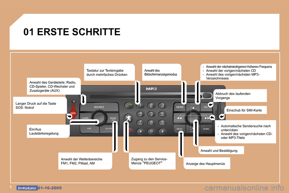 Peugeot 307 SW 2005.5  Betriebsanleitung (in German) �1�0�1�-�1�0�-�2�0�0�5�0�1�-�1�0�-�2�0�0�5
�0�1� �E�R�S�T�E� �S�C�H�R�I�T�T�E� �A�n�w�a�h�l� �d�e�s� �G�e�r�ä�t�e�t�e�i�l�s�:� �R�a�d�i�o�,�  
�C�D�-�S�p�i�e�l�e�r�,� �C�D�-�W�e�c�h�s�l�e�r� �u�n�d� 