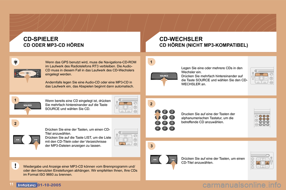 Peugeot 307 SW 2005.5  Betriebsanleitung (in German) �2�1 
�2
�3
�1�1
�1
�0�1�-�1�0�-�2�0�0�5�0�1�-�1�0�-�2�0�0�5
�C�D�-�S�P�I�E�L�E�R 
�C�D� �O�D�E�R� �M�P�3�-�C�D� �H�Ö�R�E�N�  �C�D�-�W�E�C�H�S�L�E�R� 
�C�D� �H�Ö�R�E�N� �(�N�I�C�H�T� �M�P�3�-�K�O�M�