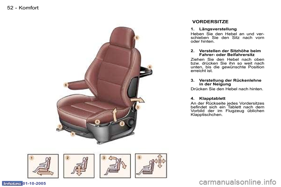 Peugeot 307 SW 2005.5  Betriebsanleitung (in German) �K�o�m�f�o�r�t�5�2 �-
�0�1�-�1�0�-�2�0�0�5
�5�3�K�o�m�f�o�r�t�-
�0�1�-�1�0�-�2�0�0�5
� �V�O�R�D�E�R�S�I�T�Z�E
�1�.�  �L�ä�n�g�s�v�e�r�s�t�e�l�l�u�n�g� 
�H�e�b�e�n�  �S�i�e�  �d�e�n�  �H�e�b�e�l�  �a�