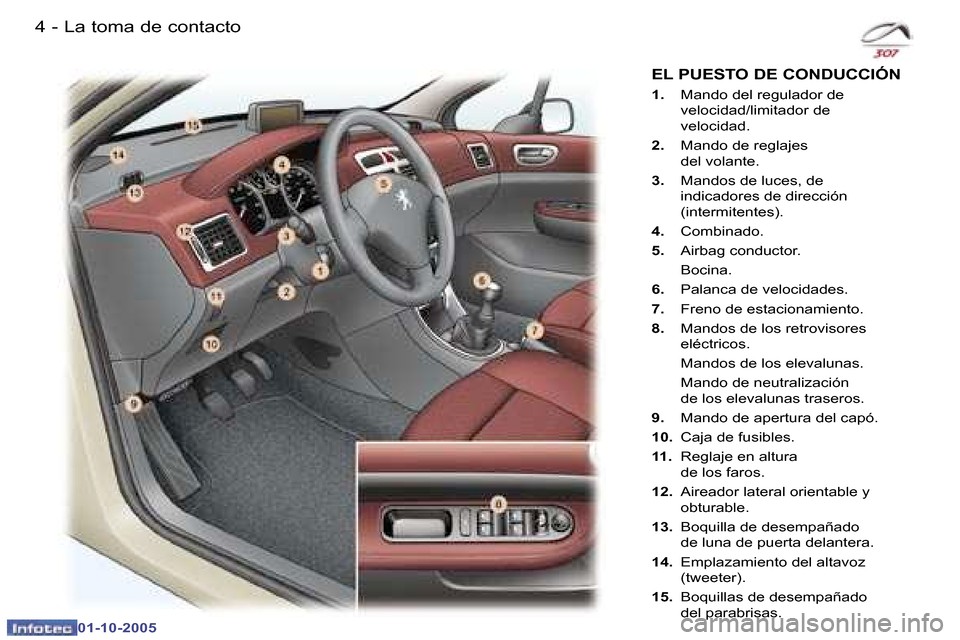 Peugeot 307 SW 2005.5  Manual del propietario (in Spanish) �4 �-
�0�1�-�1�0�-�2�0�0�5
�5�L�a� �t�o�m�a� �d�e� �c�o�n�t�a�c�t�o�-
�0�1�-�1�0�-�2�0�0�5
�1�.� �M�a�n�d�o� �d�e�l� �r�e�g�u�l�a�d�o�r� �d�e�  
�v�e�l�o�c�i�d�a�d�/�l�i�m�i�t�a�d�o�r� �d�e� 
�v�e�l�o