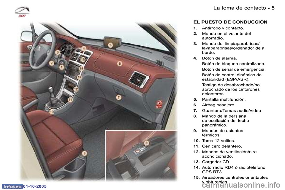 Peugeot 307 SW 2005.5  Manual del propietario (in Spanish) �4 �-
�0�1�-�1�0�-�2�0�0�5
�5�L�a� �t�o�m�a� �d�e� �c�o�n�t�a�c�t�o�-
�0�1�-�1�0�-�2�0�0�5
�1�.� �A�n�t�i�r�r�o�b�o� �y� �c�o�n�t�a�c�t�o�.
�2�.�  �M�a�n�d�o� �e�n� �e�l� �v�o�l�a�n�t�e� �d�e�l�  
�a�