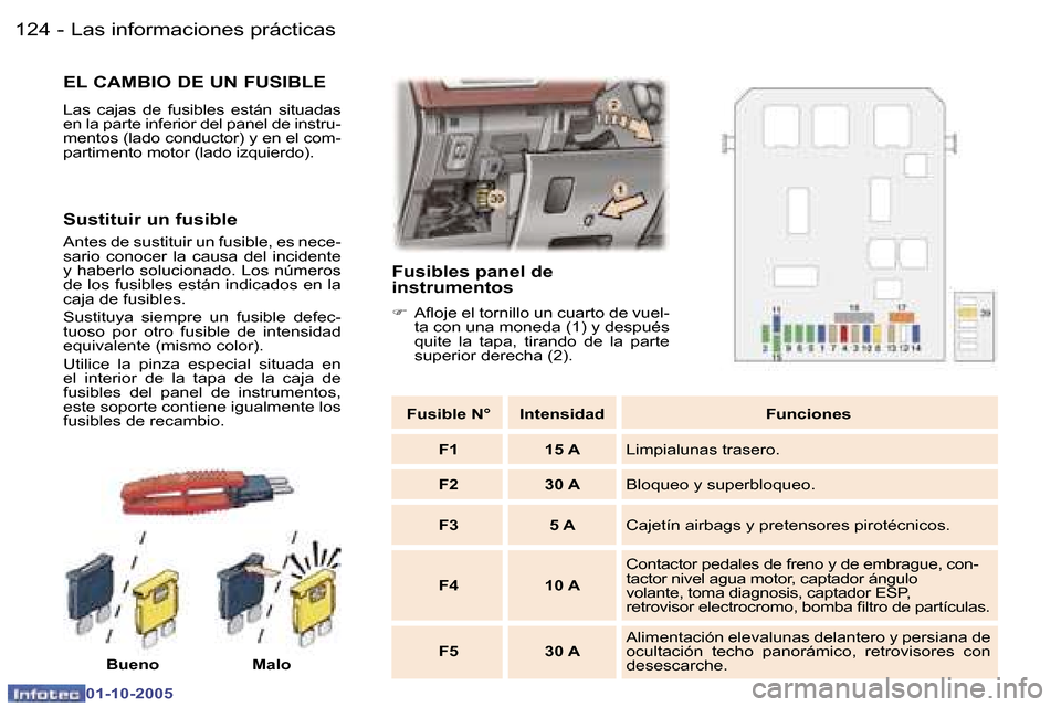 Peugeot 307 SW 2005.5  Manual del propietario (in Spanish) �1�2�4 �-
�0�1�-�1�0�-�2�0�0�5
�1�2�5�L�a�s� �i�n�f�o�r�m�a�c�i�o�n�e�s� �p�r�á�c�t�i�c�a�s�-
�0�1�-�1�0�-�2�0�0�5
�E�L� �C�A�M�B�I�O� �D�E� �U�N� �F�U�S�I�B�L�E
�L�a�s�  �c�a�j�a�s�  �d�e�  �f�u�s�i