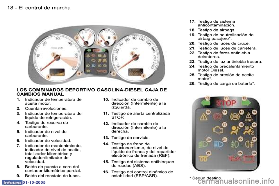 Peugeot 307 SW 2005.5  Manual del propietario (in Spanish) �E�l� �c�o�n�t�r�o�l� �d�e� �m�a�r�c�h�a�1�8 �-
�0�1�-�1�0�-�2�0�0�5
�1�9�E�l� �c�o�n�t�r�o�l� �d�e� �m�a�r�c�h�a�-
�0�1�-�1�0�-�2�0�0�5
�1�.� �I�n�d�i�c�a�d�o�r� �d�e� �t�e�m�p�e�r�a�t�u�r�a� �d�e�  