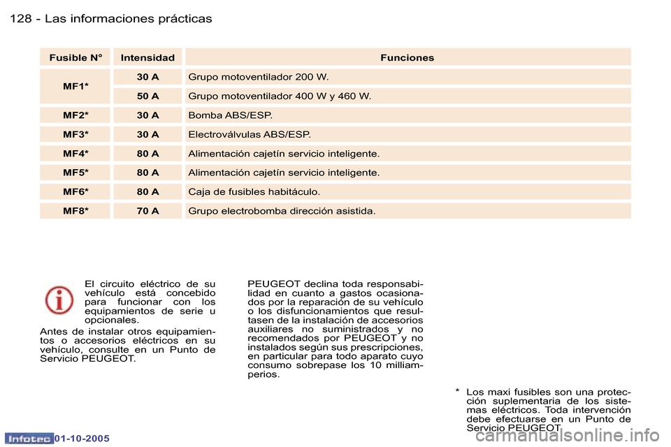 Peugeot 307 SW 2005.5  Manual del propietario (in Spanish) �1�2�8 �-
�0�1�-�1�0�-�2�0�0�5
�1�2�9�L�a�s� �i�n�f�o�r�m�a�c�i�o�n�e�s� �p�r�á�c�t�i�c�a�s�-
�0�1�-�1�0�-�2�0�0�5
�E�l�  �c�i�r�c�u�i�t�o�  �e�l�é�c�t�r�i�c�o�  �d�e�  �s�u�  
�v�e�h�í�c�u�l�o�  �