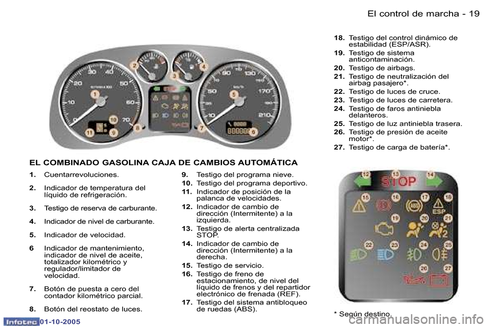 Peugeot 307 SW 2005.5  Manual del propietario (in Spanish) �E�l� �c�o�n�t�r�o�l� �d�e� �m�a�r�c�h�a�1�8 �-
�0�1�-�1�0�-�2�0�0�5
�1�9�E�l� �c�o�n�t�r�o�l� �d�e� �m�a�r�c�h�a�-
�0�1�-�1�0�-�2�0�0�5
�1�.�  �C�u�e�n�t�a�r�r�e�v�o�l�u�c�i�o�n�e�s�.
�2�. �  �I�n�d�