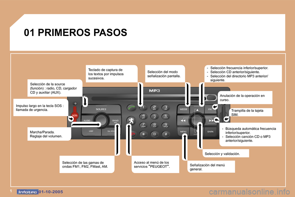 Peugeot 307 SW 2005.5  Manual del propietario (in Spanish) �1�0�1�-�1�0�-�2�0�0�5�0�1�-�1�0�-�2�0�0�5
�0�1� �P�R�I�M�E�R�O�S� �P�A�S�O�S�S�e�l�e�c�c�i�ó�n� �d�e� �l�a� �s�o�u�r�c�e�  
�(�f�u�n�c�i�ó�n�)� �:� �r�a�d�i�o�,� �C�D�,� �c�a�r�g�a�d�o�r� 
�C�D� �y