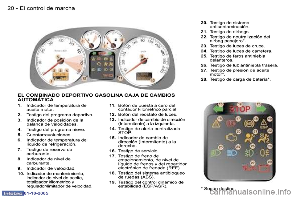 Peugeot 307 SW 2005.5  Manual del propietario (in Spanish) �E�l� �c�o�n�t�r�o�l� �d�e� �m�a�r�c�h�a�2�0 �-
�0�1�-�1�0�-�2�0�0�5
�2�1�E�l� �c�o�n�t�r�o�l� �d�e� �m�a�r�c�h�a�-
�0�1�-�1�0�-�2�0�0�5
�1�.� �I�n�d�i�c�a�d�o�r� �d�e� �t�e�m�p�e�r�a�t�u�r�a� �d�e�  