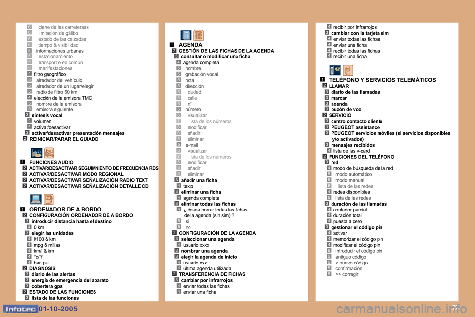 Peugeot 307 SW 2005.5  Manual del propietario (in Spanish) �2�0
�6�6�6�6�5
�5
�3�4
�2
�5�4�5�5
�4�3
�6�6�6�4�5
�1�2�2�2�2
�1�2�3
�3�4
�4�4�4�4�4�2�3�3�3�2�3
�5�5�5�5
�6�6�5�6�7�6�6
�5
�3�4�3�4�3�4
�5�5�2�3�4�3�3�4�4�2�3�4�4
�1�2�3�4
�6
�6�7�6�6�6
�6
�4�3�4�4�