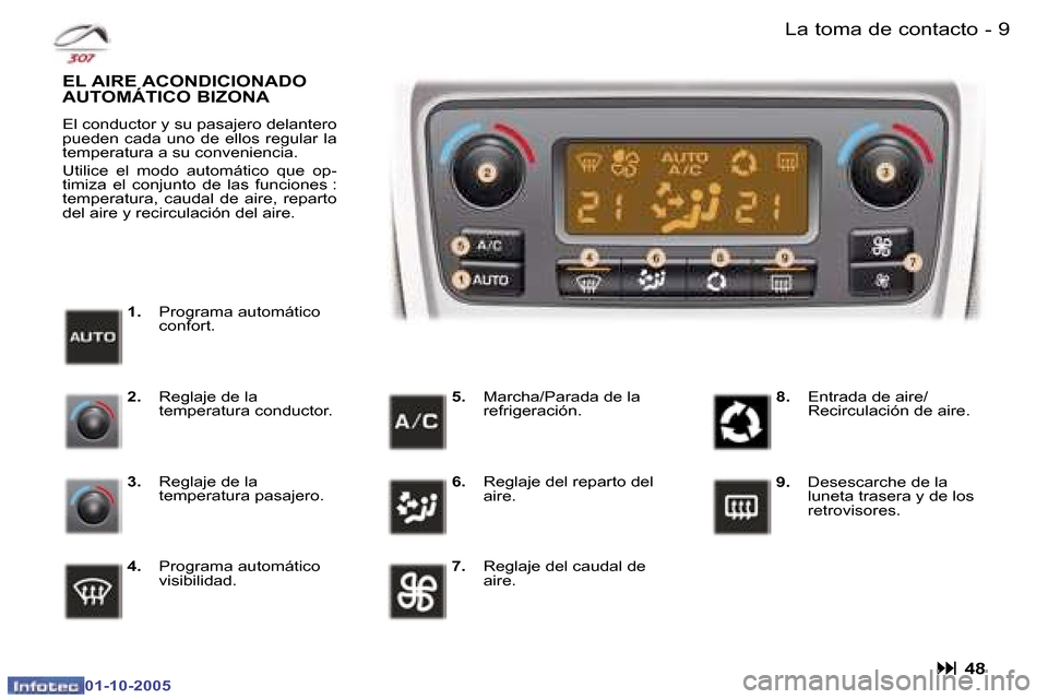 Peugeot 307 SW 2005.5  Manual del propietario (in Spanish) �8 �-
�0�1�-�1�0�-�2�0�0�5
�9�L�a� �t�o�m�a� �d�e� �c�o�n�t�a�c�t�o�-
�0�1�-�1�0�-�2�0�0�5�:� �4�8
�1�.� �P�r�o�g�r�a�m�a� �a�u�t�o�m�á�t�i�c�o�  
�c�o�n�f�o�r�t�.
�E�L� �A�I�R�E� �A�C�O�N�D�I�C�I�O�