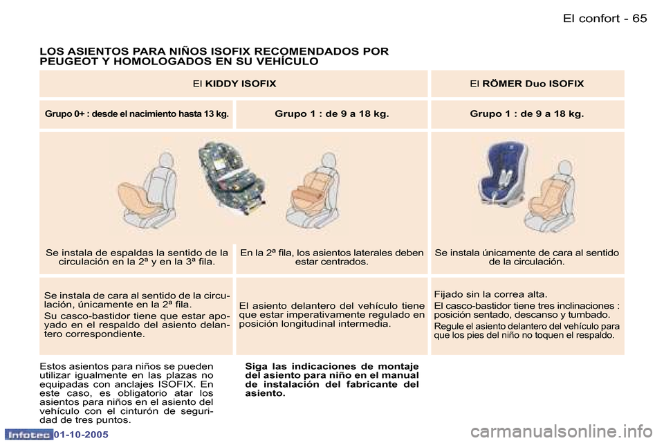 Peugeot 307 SW 2005.5  Manual del propietario (in Spanish) �E�l� �c�o�n�f�o�r�t�6�4 �-
�0�1�-�1�0�-�2�0�0�5
�6�5�E�l� �c�o�n�f�o�r�t�-
�0�1�-�1�0�-�2�0�0�5
�L�O�S� �A�S�I�E�N�T�O�S� �P�A�R�A� �N�I�Ñ�O�S� �I�S�O�F�I�X� �R�E�C�O�M�E�N�D�A�D�O�S� �P�O�R�  
�P�E