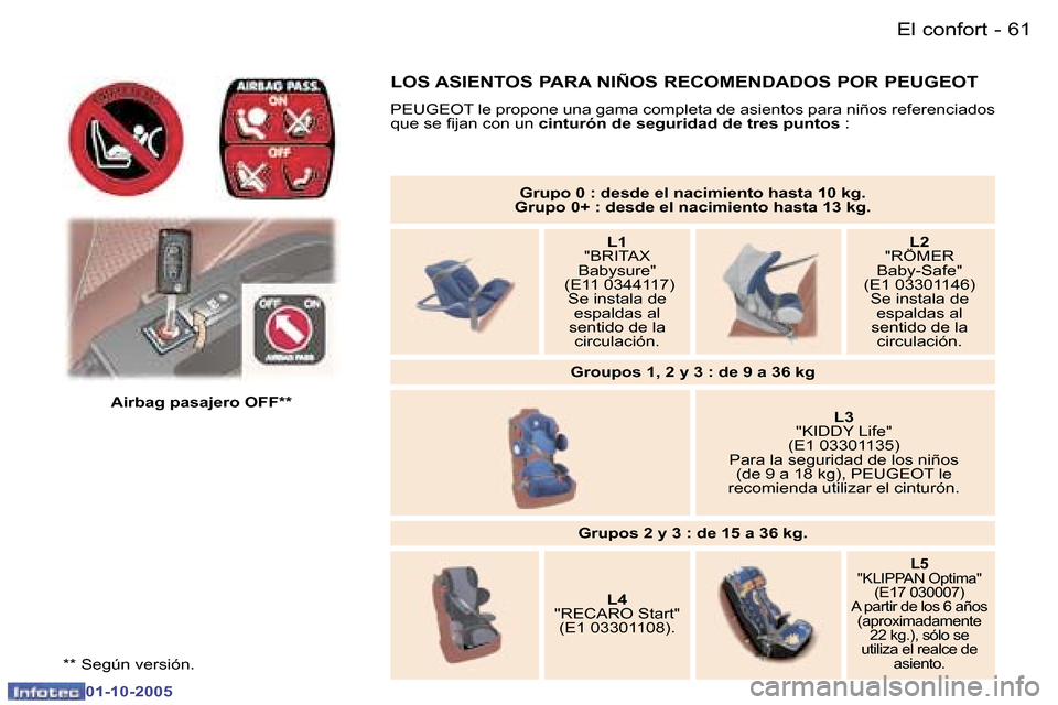 Peugeot 307 SW 2005.5  Manual del propietario (in Spanish) �E�l� �c�o�n�f�o�r�t�6�0 �-
�0�1�-�1�0�-�2�0�0�5
�6�1�E�l� �c�o�n�f�o�r�t�-
�0�1�-�1�0�-�2�0�0�5
�*�*� �S�e�g�ú�n� �v�e�r�s�i�ó�n�.
�A�i�r�b�a�g� �p�a�s�a�j�e�r�o� �O�F�F�*�*�G�r�u�p�o� �0� �:� �d�e