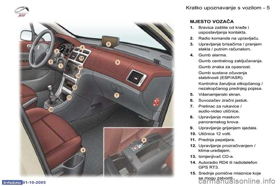 Peugeot 307 SW 2005.5  Vodič za korisnike (in Croatian) �K�r�a�t�k�o� �u�p�o�z�n�a�v�a�n�j�e� �s� �v�o�z�i�l�o�m�4 �-
�0�1�-�1�0�-�2�0�0�5
�5�K�r�a�t�k�o� �u�p�o�z�n�a�v�a�n�j�e� �s� �v�o�z�i�l�o�m�-
�0�1�-�1�0�-�2�0�0�5
�1�.�  �B�r�a�v�i�c�a� �z�a�š�t�i�