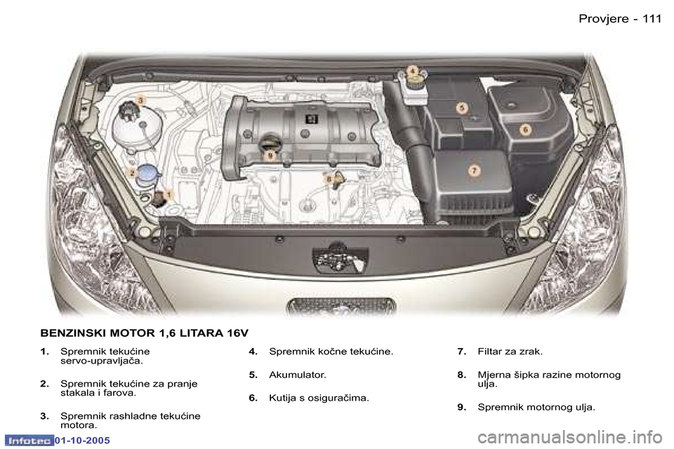 Peugeot 307 SW 2005.5  Vodič za korisnike (in Croatian) �P�r�o�v�j�e�r�e�1�1�0 �-
�0�1�-�1�0�-�2�0�0�5
�1�1�1�P�r�o�v�j�e�r�e�-
�0�1�-�1�0�-�2�0�0�5
�1�.� �S�p�r�e�m�n�i�k� �t�e�k�u�ć�i�n�e�  
�s�e�r�v�o�-�u�p�r�a�v�l�j�a�č�a�.
�2�.�  �S�p�r�e�m�n�i�k� �