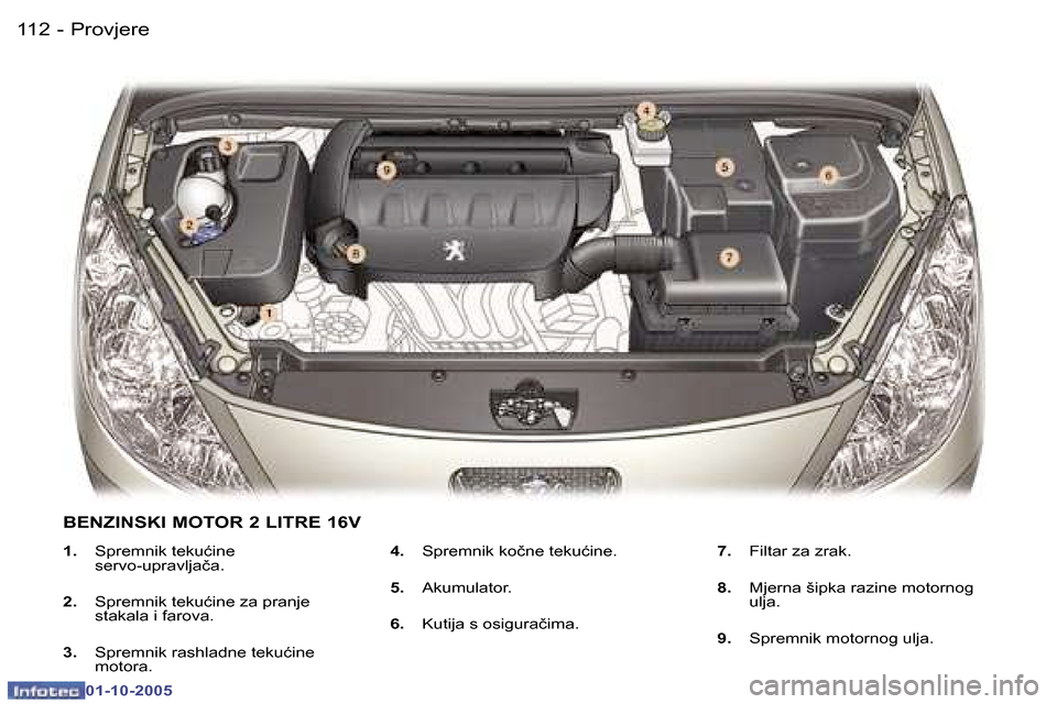 Peugeot 307 SW 2005.5  Vodič za korisnike (in Croatian) �P�r�o�v�j�e�r�e�1�1�2 �-
�0�1�-�1�0�-�2�0�0�5
�1�1�3�P�r�o�v�j�e�r�e�-
�0�1�-�1�0�-�2�0�0�5
�1�.�  �S�p�r�e�m�n�i�k� �t�e�k�u�ć�i�n�e� 
�s�e�r�v�o�-�u�p�r�a�v�l�j�a�č�a�.
�2�. �  �S�p�r�e�m�n�i�k� 