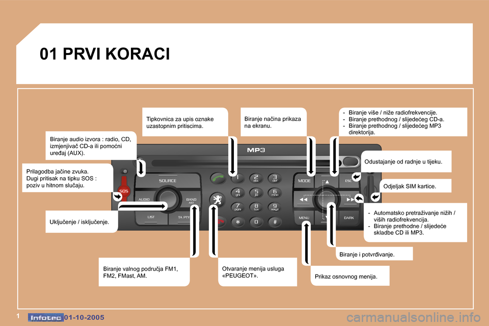Peugeot 307 SW 2005.5  Vodič za korisnike (in Croatian) �1�0�1�-�1�0�-�2�0�0�5�0�1�-�1�0�-�2�0�0�5
�0�1� �P�R�V�I� �K�O�R�A�C�I�B�i�r�a�n�j�e� �a�u�d�i�o� �i�z�v�o�r�a� �:� �r�a�d�i�o�,� �C�D�,�  
�i�z�m�j�e�n�j�i�v�a�č� �C�D�-�a� �i�l�i� �p�o�m�o�ć�n�i�