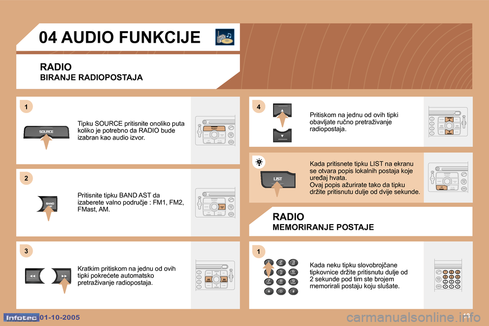 Peugeot 307 SW 2005.5  Vodič za korisnike (in Croatian) �1�0
�1 
�2 
�3�4 
�1
�0�1�-�1�0�-�2�0�0�5�0�1�-�1�0�-�2�0�0�5
�0�4� �A�U�D�I�O� �F�U�N�K�C�I�J�E
�R�A�D�I�O 
�B�I�R�A�N�J�E� �R�A�D�I�O�P�O�S�T�A�J�A
�R�A�D�I�O
�M�E�M�O�R�I�R�A�N�J�E� �P�O�S�T�A�J�E