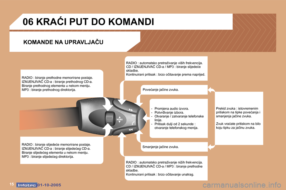 Peugeot 307 SW 2005.5  Vodič za korisnike (in Croatian) �1�5�0�1�-�1�0�-�2�0�0�5�0�1�-�1�0�-�2�0�0�5
�R�A�D�I�O� �:� �b�i�r�a�n�j�e� �p�r�e�t�h�o�d�n�e� �m�e�m�o�r�i�r�a�n�e� �p�o�s�t�a�j�e�. 
�I�Z�M�J�E�N�J�I�V�A�Č� �C�D�-�a� �:� �b�i�r�a�n�j�e� �p�r�e�t