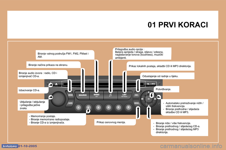 Peugeot 307 SW 2005.5  Vodič za korisnike (in Croatian) �1�0�1�-�1�0�-�2�0�0�5�0�1�-�1�0�-�2�0�0�5
�0�1� �P�R�V�I� �K�O�R�A�C�I
�U�k�l�j�u�č�e�n�j�e� �/� �i�s�k�l�j�u�č�e�n�j�e�  
�i� �p�r�i�l�a�g�o�d�b�a� �j�a�č�i�n�e� 
�z�v�u�k�a�.
�I�z�b�a�c�i�v�a�n�