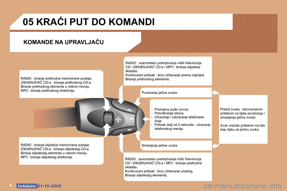 Peugeot 307 SW 2005.5  Vodič za korisnike (in Croatian) �6�0�1�-�1�0�-�2�0�0�5�0�1�-�1�0�-�2�0�0�5
�R�A�D�I�O� �:� �b�i�r�a�n�j�e� �s�l�i�j�e�d�e�ć�e� �m�e�m�o�r�i�r�a�n�e� �p�o�s�t�a�j�e�. 
�I�Z�M�J�E�N�J�I�V�A�Č� �C�D�-�a� �:� �b�i�r�a�n�j�e� �s�l�i�j�