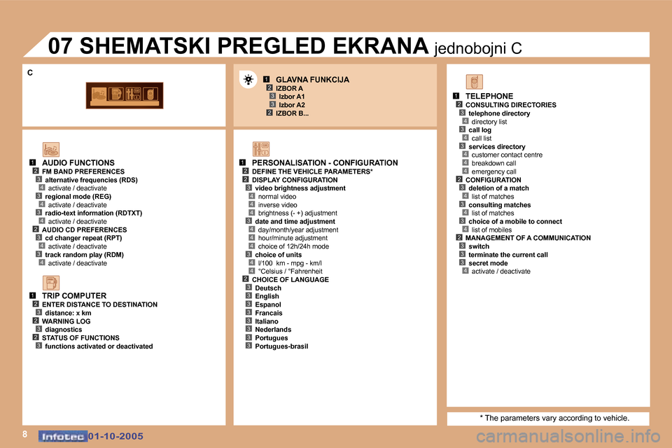 Peugeot 307 SW 2005.5  Vodič za korisnike (in Croatian) �8
�1�2�3
�2�3
�1�2�2
�4
�3�4
�4
�4
�3�4
�4
�4
�3�4
�1�2�3�4�3�4
�4�2�3�4�3�4
�1�2�3�2�3�2�3
�1�2�3�4�3�4�3�4�4�4�2�3�4�3�4�3�4�2�3�3�3�4�2�3�3�3�3�3�3�3�3
�3
�C
�0�1�-�1�0�-�2�0�0�5�0�1�-�1�0�-�2�0�0