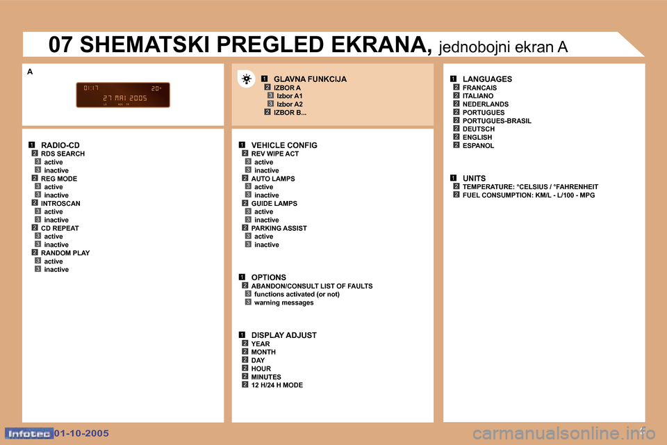 Peugeot 307 SW 2005.5  Vodič za korisnike (in Croatian) �1�2�3�3�2�3�3�2�3�3�2�3�3�2�3�3
�1�2�3�3�2�3�3
�1�2�3�3
�1�2�2�2�2�2�2
�1�2
�2
�2
�2�2
�2�2
�2
�1�2�2
�1�2�3
�2�3�9
�2�3�3�2�3�3
�A
�0�1�-�1�0�-�2�0�0�5�0�1�-�1�0�-�2�0�0�5
�R�A�D�I�O�-�C�D
�R�D�S� �
