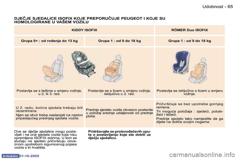 Peugeot 307 SW 2005.5  Vodič za korisnike (in Croatian) �U�d�o�b�n�o�s�t�6�4 �-
�0�1�-�1�0�-�2�0�0�5
�6�5�U�d�o�b�n�o�s�t�-
�0�1�-�1�0�-�2�0�0�5
�D�J�E�Č�J�E� �S�J�E�D�A�L�I�C�E� �I�S�O�F�I�X� �K�O�J�E� �P�R�E�P�O�R�U�Č�U�J�E� �P�E�U�G�E�O�T� �I� �K�O�J�
