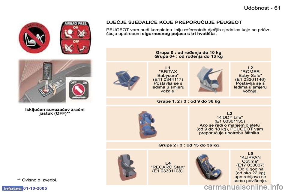 Peugeot 307 SW 2005.5  Vodič za korisnike (in Croatian) �U�d�o�b�n�o�s�t�6�0 �-
�0�1�-�1�0�-�2�0�0�5
�6�1�U�d�o�b�n�o�s�t�-
�0�1�-�1�0�-�2�0�0�5
�*�*� �O�v�i�s�n�o� �o� �i�z�v�e�d�b�i�.
�I�s�k�l�j�u�č�e�n� �s�u�v�o�z�a�č�e�v� �z�r�a�č�n�i� �j�a�s�t�u�k�