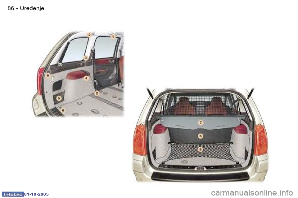 Peugeot 307 SW 2005.5  Vodič za korisnike (in Croatian) �U�r�e�đ�e�n�j�e�8�6 �-
�0�1�-�1�0�-�2�0�0�5
�8�7�U�r�e�đ�e�n�j�e�-
�0�1�-�1�0�-�2�0�0�5  