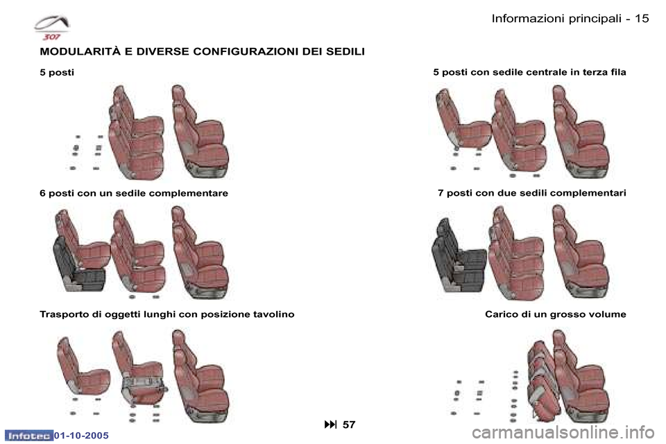 Peugeot 307 SW 2005.5  Manuale del proprietario (in Italian) �I�n�f�o�r�m�a�z�i�o�n�i� �p�r�i�n�c�i�p�a�l�i�1�4 �-
�0�1�-�1�0�-�2�0�0�5
�1�5�I�n�f�o�r�m�a�z�i�o�n�i� �p�r�i�n�c�i�p�a�l�i�-
�0�1�-�1�0�-�2�0�0�5
�M�O�D�U�L�A�R�I�T�À� �E� �D�I�V�E�R�S�E� �C�O�N�F