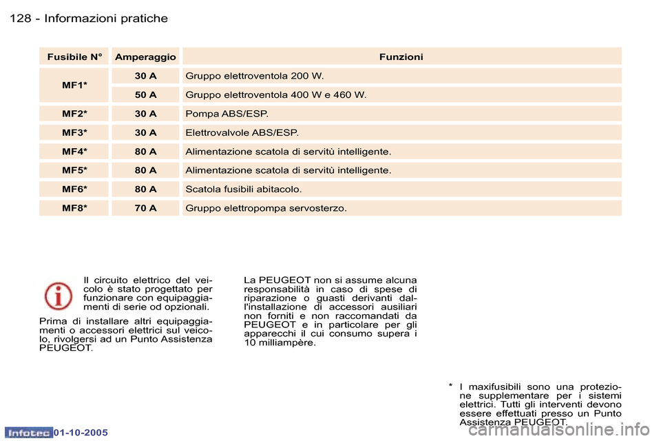 Peugeot 307 SW 2005.5  Manuale del proprietario (in Italian) �1�2�8 �-
�0�1�-�1�0�-�2�0�0�5
�1�2�9
�-
�0�1�-�1�0�-�2�0�0�5
�I�l�  �c�i�r�c�u�i�t�o�  �e�l�e�t�t�r�i�c�o�  �d�e�l�  �v�e�i�- 
�c�o�l�o�  �è�  �s�t�a�t�o�  �p�r�o�g�e�t�t�a�t�o�  �p�e�r� 
�f�u�n�z�i