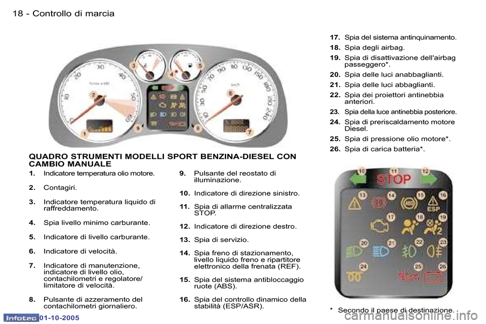 Peugeot 307 SW 2005.5  Manuale del proprietario (in Italian) �C�o�n�t�r�o�l�l�o� �d�i� �m�a�r�c�i�a�1�8 �-
�0�1�-�1�0�-�2�0�0�5
�1�9�C�o�n�t�r�o�l�l�o� �d�i� �m�a�r�c�i�a�-
�0�1�-�1�0�-�2�0�0�5
�1�.� �I�n�d�i�c�a�t�o�r�e� �t�e�m�p�e�r�a�t�u�r�a� �o�l�i�o� �m�o�