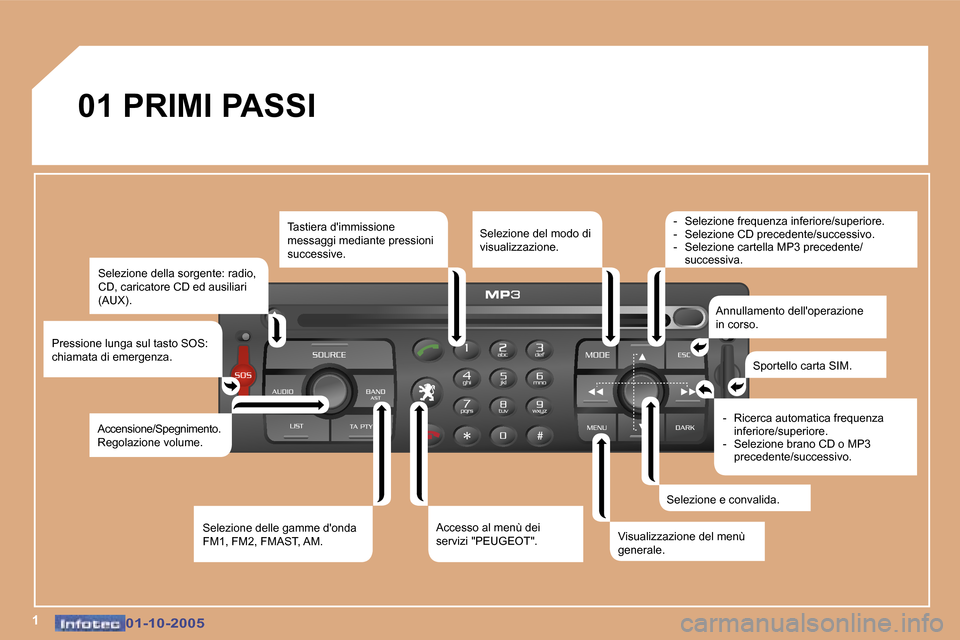 Peugeot 307 SW 2005.5  Manuale del proprietario (in Italian) �1�0�1�-�1�0�-�2�0�0�5�0�1�-�1�0�-�2�0�0�5
�0�1� �P�R�I�M�I� �P�A�S�S�I�S�e�l�e�z�i�o�n�e� �d�e�l�l�a� �s�o�r�g�e�n�t�e�:� �r�a�d�i�o�,�  
�C�D�,� �c�a�r�i�c�a�t�o�r�e� �C�D� �e�d� �a�u�s�i�l�i�a�r�i�