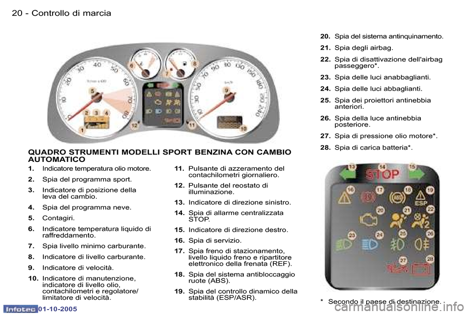 Peugeot 307 SW 2005.5  Manuale del proprietario (in Italian) �C�o�n�t�r�o�l�l�o� �d�i� �m�a�r�c�i�a�2�0 �-
�0�1�-�1�0�-�2�0�0�5
�2�1�C�o�n�t�r�o�l�l�o� �d�i� �m�a�r�c�i�a�-
�0�1�-�1�0�-�2�0�0�5
�1�.� �I�n�d�i�c�a�t�o�r�e� �t�e�m�p�e�r�a�t�u�r�a� �o�l�i�o� �m�o�