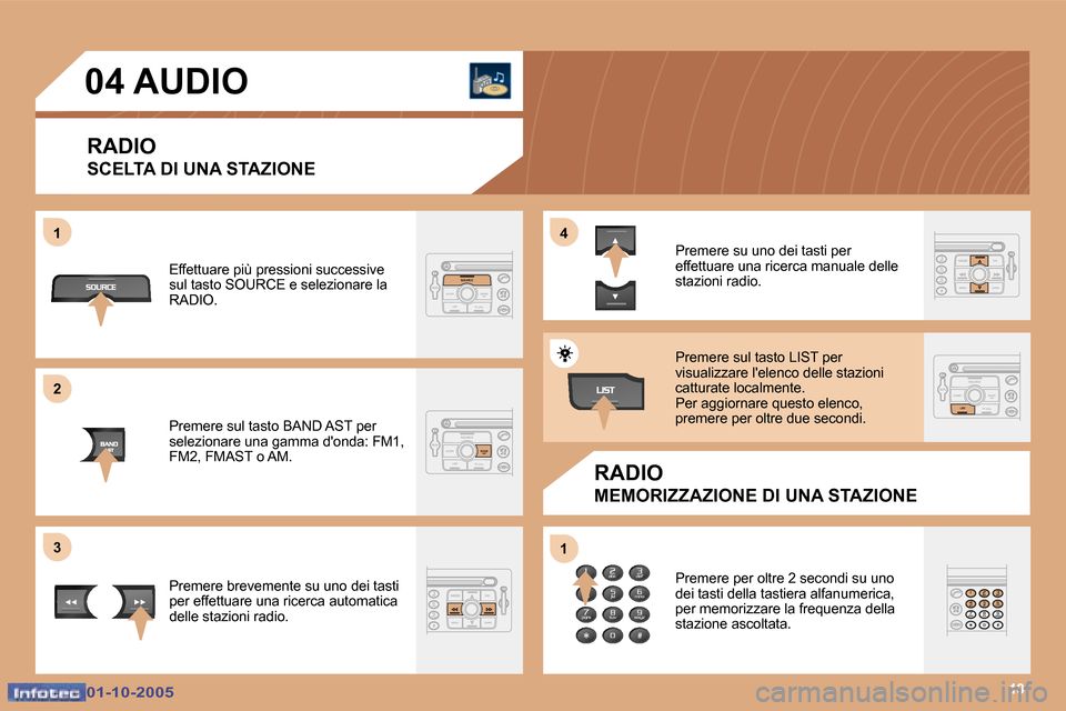 Peugeot 307 SW 2005.5  Manuale del proprietario (in Italian) �1�0
�1 
�2 
�3�4 
�1
�0�1�-�1�0�-�2�0�0�5�0�1�-�1�0�-�2�0�0�5
�0�4� �A�U�D�I�O
�R�A�D�I�O 
�S�C�E�L�T�A� �D�I� �U�N�A� �S�T�A�Z�I�O�N�E
�R�A�D�I�O
�M�E�M�O�R�I�Z�Z�A�Z�I�O�N�E� �D�I� �U�N�A� �S�T�A�Z