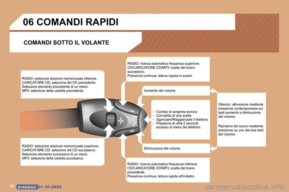Peugeot 307 SW 2005.5  Manuale del proprietario (in Italian) �1�5�0�1�-�1�0�-�2�0�0�5�0�1�-�1�0�-�2�0�0�5
�R�A�D�I�O�:� �s�e�l�e�z�i�o�n�e� �s�t�a�z�i�o�n�e� �m�e�m�o�r�i�z�z�a�t�a� �i�n�f�e�r�i�o�r�e�. 
�C�A�R�I�C�A�T�O�R�E� �C�D�:� �s�e�l�e�z�i�o�n�e� �d�e�l�